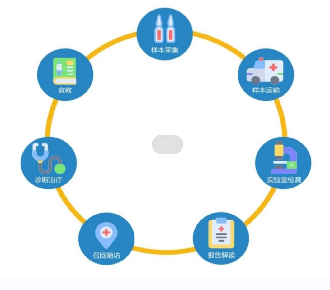 優笙新生兒疾病篩查信息管理系統，助力新篩中心規范化管理